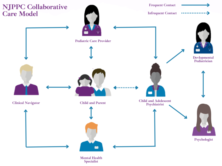 NJPPC_HubModel NJPPC_HubModel